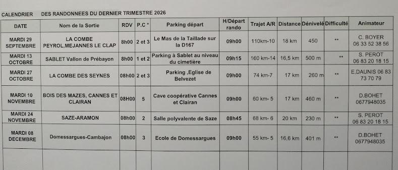Mardi dernier tri